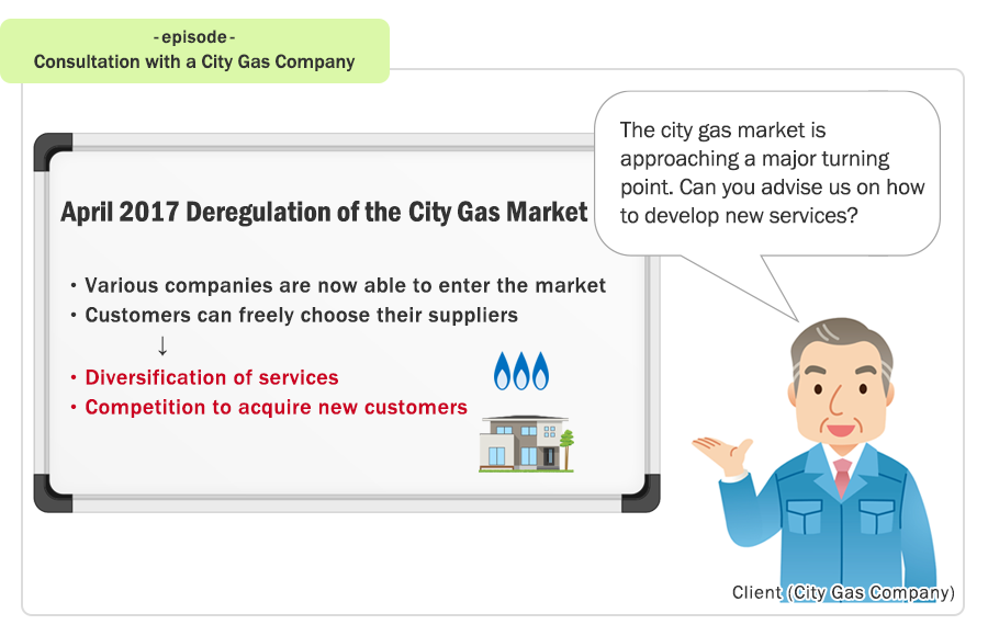 Consultation with a City Gas Company
