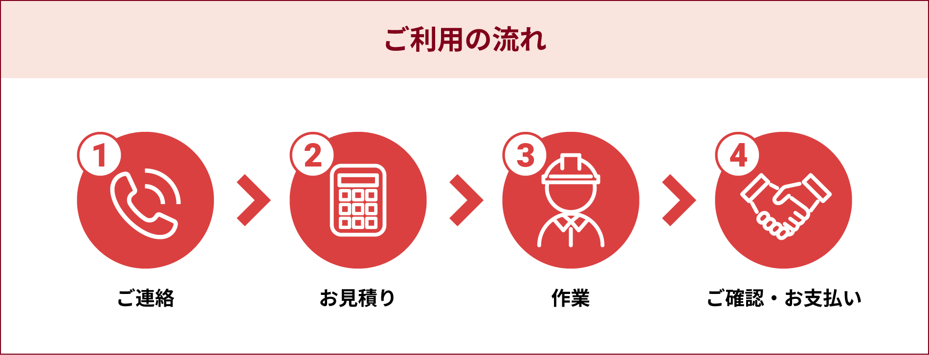 ご利用の流れ
