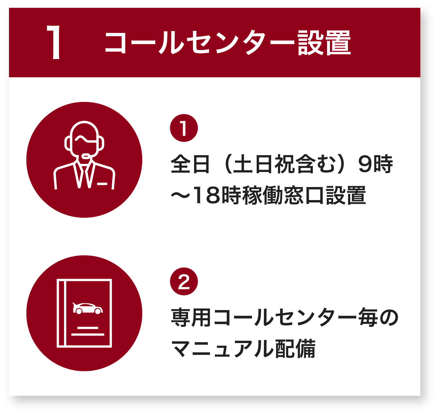 コールセンターの設置の図