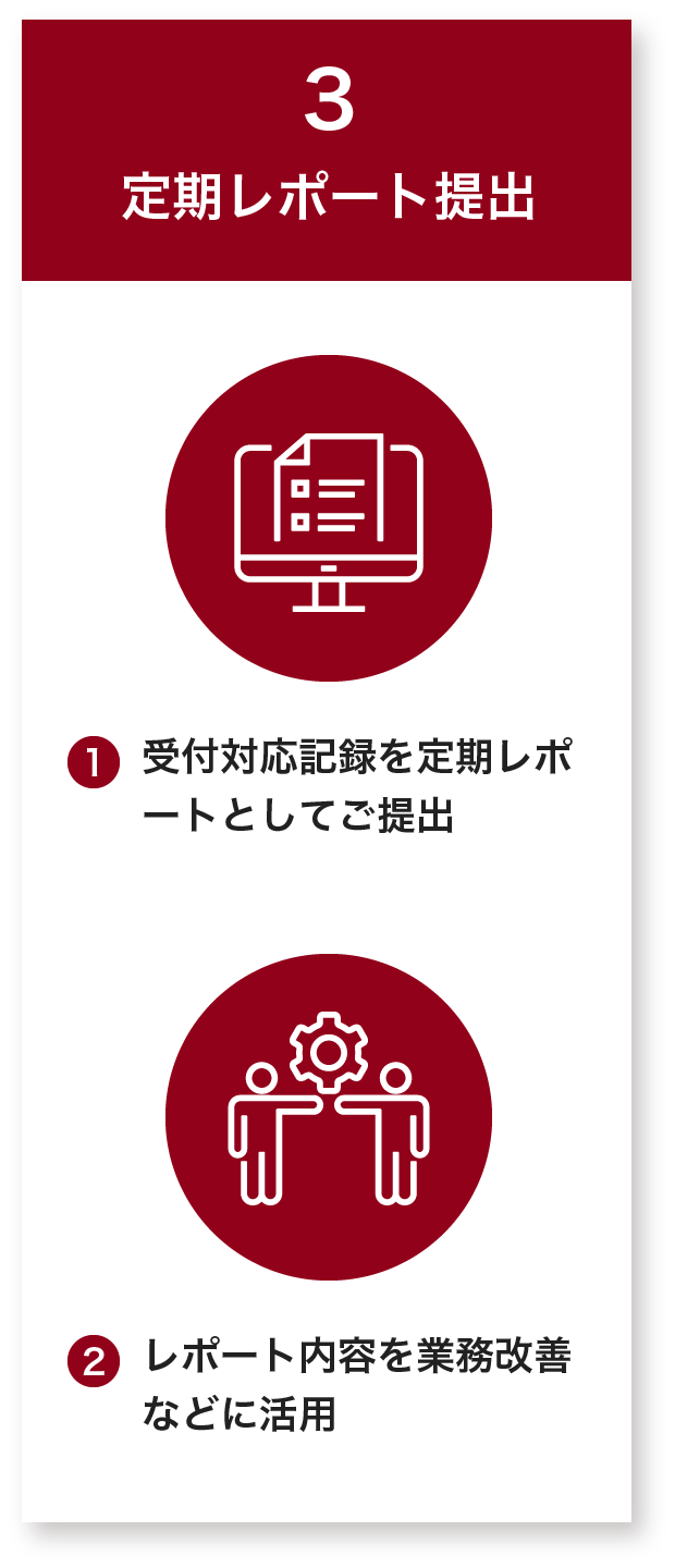 定期レポート提出の図